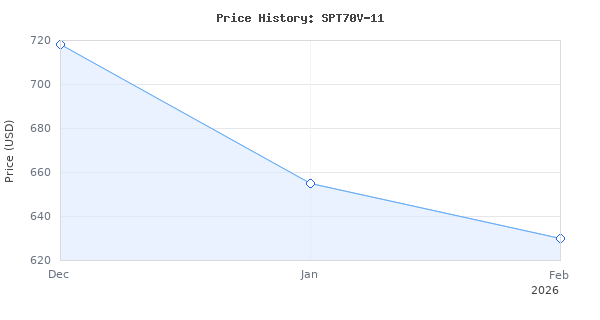 Price history for SKIL 16-5/16 In. Magnesium Worm Drive Skilsaw Circular Saw - SPT70V-11