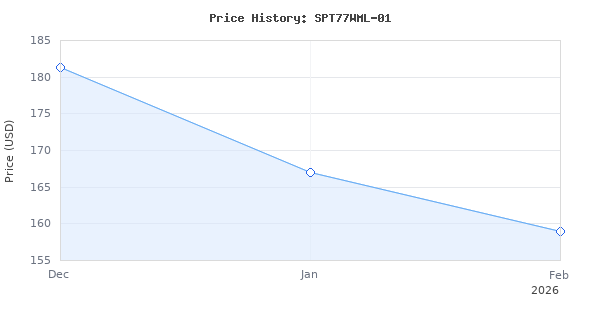 Price history for SKILSAW SPT77WML-01 15-Amp 7-1/4-Inch Lightweight Worm Drive Circular Saw , Silver