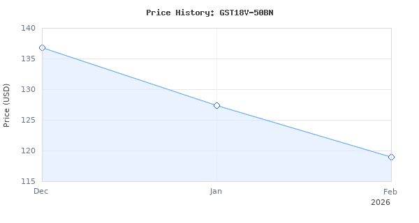 Price history for BOSCH GST18V-50BN 18V Brushless Barrel-Grip Jig Saw (Bare Tool)