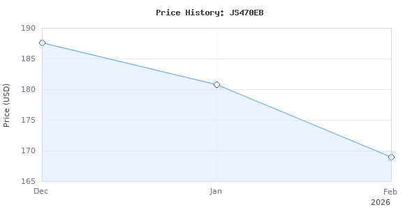 Price history for BOSCH JS470EB Corded Barrel-Grip Jig Saw - 120V Low Vibration, 7.0-Amp Variable Speed for Smooth Cutting up to Up To 5-7/8" Inch on Wood, 3/8"