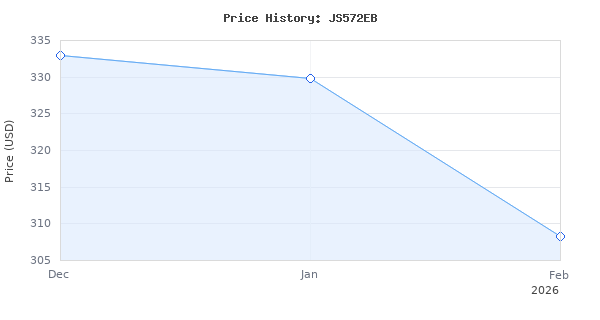 Price history for Bosch JS572EB 120-Volt Barrel-Grip Jig Saw with L-BOXX 2