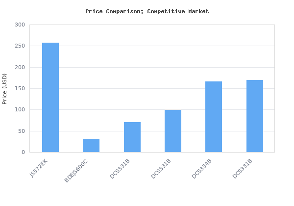 Price comparison of Bosch Power Tools Jigsaw Kit - JS572EK - 7.2 Amp Corded Variable Speed Top-Handle Jig Saw Kit with Assorted Blades and Carrying Case vs similar models