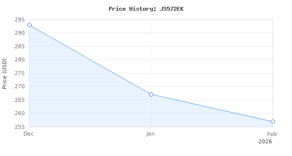 Price history for Bosch Power Tools Jigsaw Kit - JS572EK - 7.2 Amp Corded Variable Speed Top-Handle Jig Saw Kit with Assorted Blades and Carrying Case