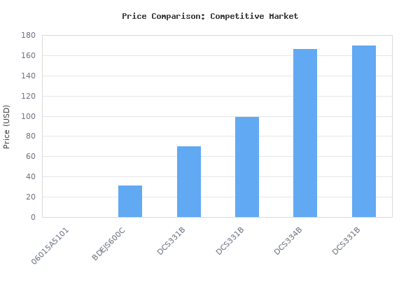 Price comparison of Bosch Professional Gst 18 V-Li S Cordless Jigsaw (Without Battery And Charger) - L-Boxx vs similar models