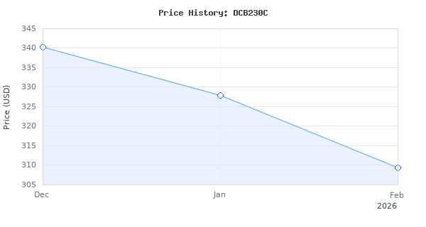 Price history for DEWALT 20V MAX Jigsaw with 3Ah Battery &amp; Charger Kit (DCS331B &amp; DCB230C)