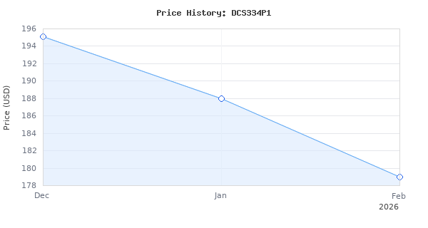 Price history for DEWALT 20V MAX XR Jig Saw (DCS334P1)