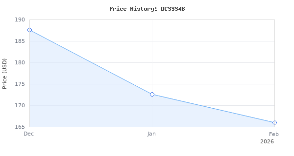 Price history for DEWALT 20V MAX XR Jig Saw, 3,200 Blade Speed, Cordless, Brushless Motor, LED Light, Bare Tool Only (DCS334B)