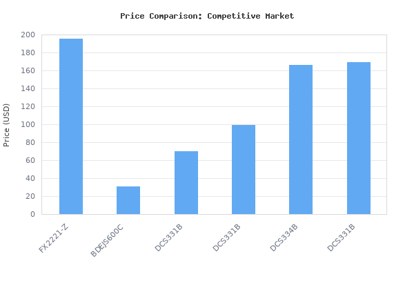Price comparison of FLEX 24V Brushless Cordless Orbital Variable Speed Barrel Grip Jig Saw Tool Only, Battery and Charger Not Included - FX2221-Z vs similar models