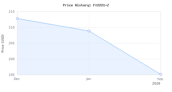 Price history for FLEX 24V Brushless Cordless Orbital Variable Speed Barrel Grip Jig Saw Tool Only, Battery and Charger Not Included - FX2221-Z