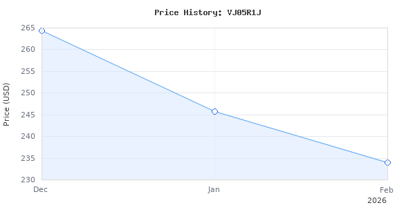 Price history for Makita VJ05R1J 2.0Ah 12V max CXT Lithium-Ion Brushless Cordless Barrel Grip Jig Saw Kit