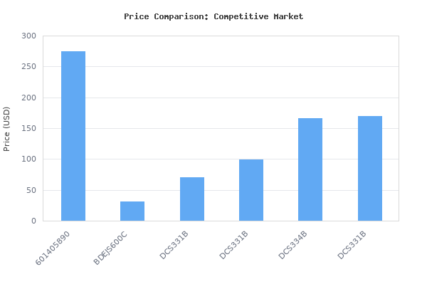 Price comparison of Metabo 601405890 Cordless Jig Saw vs similar models