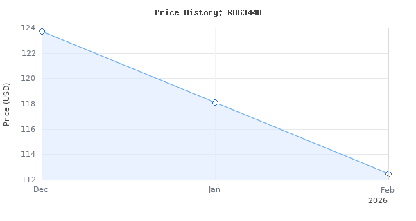 Price history for RIDGID 18V Brushless Cordless Jig Saw (Tool Only) 18 VOLT