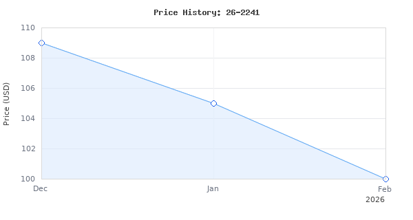 Price history for Delta 10" Sliding Compound Miter Saw 26-2241