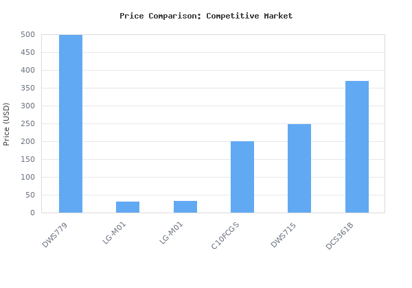 Price comparison of DEWALT Miter Saw, 12 Inch Double Bevel Sliding Compound Miter Saw, Includes Blade Wrench and Clamp, Increased Crosscut Capacity, Powerful 3800 RPM Mot vs similar models