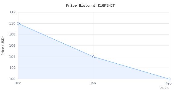 Price history for Metabo HPT Sliding Compound Miter Saw | 10-Inch Blade | Double Bevel | Laser Marker | 15-Amp Motor | 5 Year Warranty | C10FSHCT