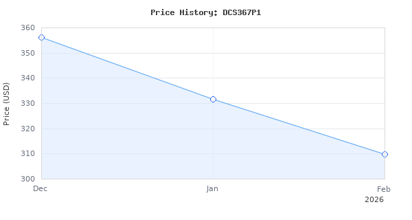 Price history for DEWALT 20V MAX XR Compact Reciprocating Saw, 5.0-Amp Hour, Cordless (DCS367P1)