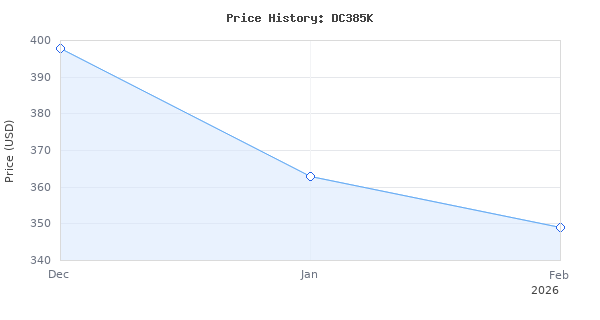 Price history for DEWALT DC385K 18-Volt Ni-Cad Cordless Reciprocating Saw Kit