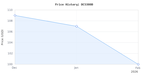 Price history for DEWALT FLEXVOLT 60V MAX Cordless Reciprocating Saw, Tool Only (DCS388B)