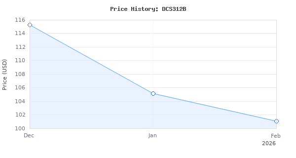 Price history for DEWALT Xtreme 12V MAX Reciprocating Saw, One-Handed, Cordless, Tool Only (DCS312B)