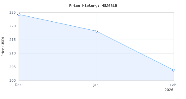 Price history for Einhell Power X-Change Cordless Reciprocating Saw - 28mm Stroke, 18V Brushless Electric Saw To Cut Wood, Plastic and Metal - TE-AP 18/28 Li Solo Recip