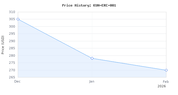 Price history for 36V MAX Rechargeable Cordless Electric Rebar Cutter,Multi-Purpose Cut up to 3/2inch(4-40mm) Rebar and Round Bar,Portable Concrete Cutting Edge Saw wit