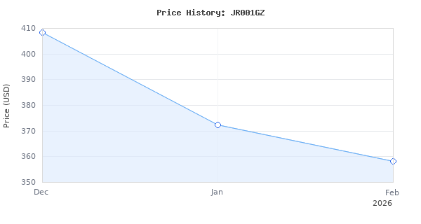 Price history for Makita JR001GZ 40V Max Li-ion XGT Brushless Reciprocating Saw - Batteries and Charger Not Included