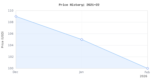 Price history for Milwaukee 2621-22 M18 Sawzall Reciprocating Saw W2 Bat