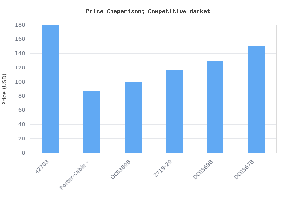 Price comparison of Ridgid R8641B X4 18 Volt Cordless Reciprocating Saw w/ Orbital Action (Battery Not Included, Power Tool Only) vs similar models