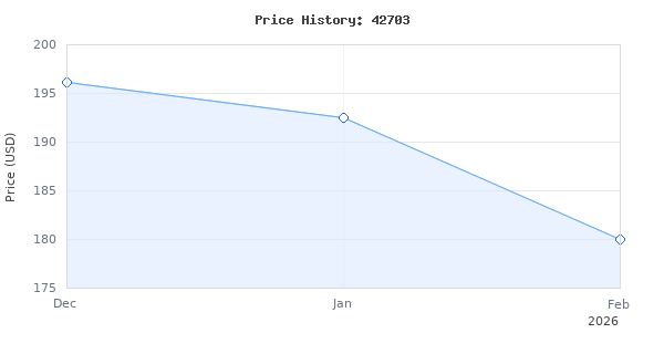Price history for Ridgid R8641B X4 18 Volt Cordless Reciprocating Saw w/ Orbital Action (Battery Not Included, Power Tool Only)