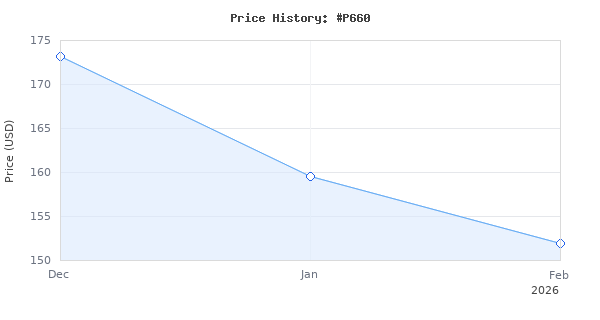 Price history for Ryobi 18-Volt ONE+ Lithium-Ion Cordless PEX Tubing Clamp Tool (Tool Only)