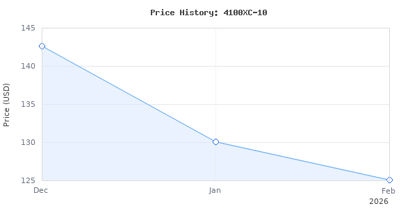 Price history for BOSCH 10 In. Worksite Table Saw with Gravity-Rise Wheeled Stand 4100XC-10