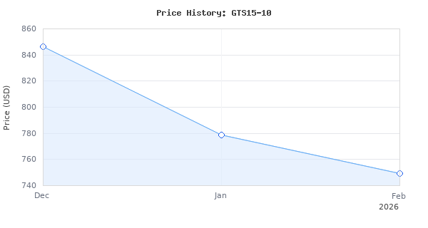 Price history for BOSCH GTS15-10 10 Inch Portable Jobsite Table Saw with Gravity-Rise Wheeled Stand, 15 Amp, 32-1/8 Inch Rip Capacity, 4 HP