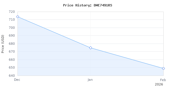 Price history for DEWALT Table Saw 10 Inch with Foldable Rolling Table Saw Stand, 15 Amp, 4800 RPM, 32-1/2-Inch Rip Capacity (DWE7491RS)