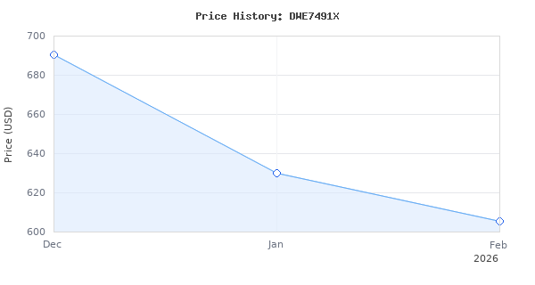 Price history for DEWALT Table Saw, 10 Inch, 15 Amp, 32 -Inch Rip Capacity, Dust Collector, Scissor Stand (DWE7491X)