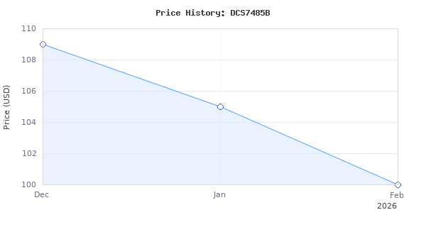 Price history for DEWALT FLEXVOLT 60V MAX Table Saw, 8-1/4-Inch, Tool Only (DCS7485B)