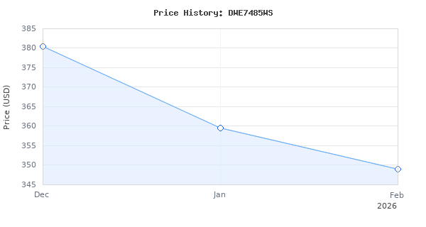 Price history for DEWALT Portable Table Saw with Stand, 8-1/4 inch, up to 48-Degree Angle Cuts (DWE7485WS)