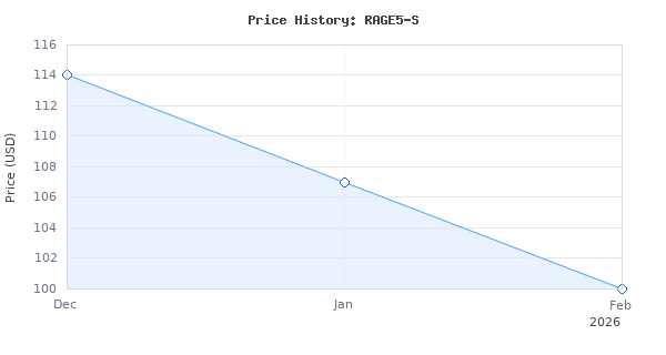 Price history for Evolution Power Tools Rage 5-S Table Saw, Multi-Purpose &amp; Portable, Multi-Material Cutting, Cuts Wood, Metal, Plastic &amp; More, Bevel &amp; Mite