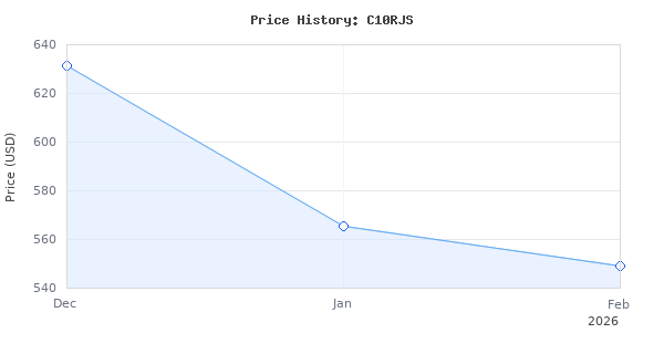 Price history for Metabo HPT 10-Inch Table Saw, 15-Amp Power Saw with Large 28 3/4" x 22" Table, Best in Class Rip Capacity, Pro Level Motor, Durable Fold and R