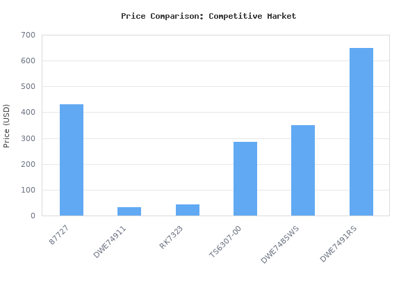 Price comparison of Micro-Mark MicroLux Tilt Arbor Saw Super Value Package - Mini Table Saw Multifunction for Woodworking Enthusiasts: Experience Precision and Versatilit vs similar models