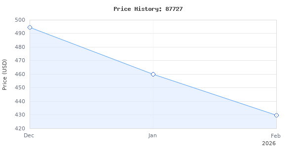 Price history for Micro-Mark MicroLux Tilt Arbor Saw Super Value Package - Mini Table Saw Multifunction for Woodworking Enthusiasts: Experience Precision and Versatilit