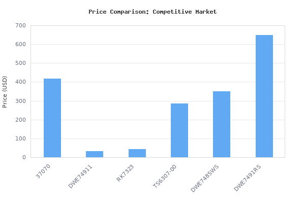 Price comparison of Proxxon Table Saw Fet for Precision Cuts - Adjustable Blade, Extendable Table, Low Noise Motor, 110-120V AC - 37070 vs similar models