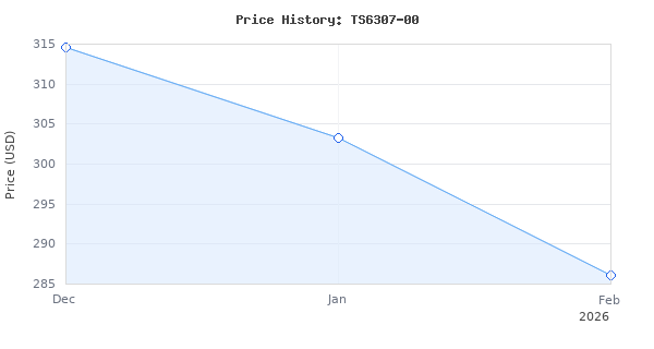 Price history for SKIL 15 Amp 10 Inch Portable Jobsite Table Saw with Folding Stand- TS6307-00