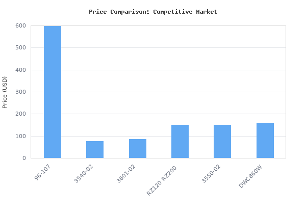 Price comparison of Delta 96-107 7" Cruzer Wet Tile Saw vs similar models