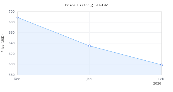 Price history for Delta 96-107 7" Cruzer Wet Tile Saw