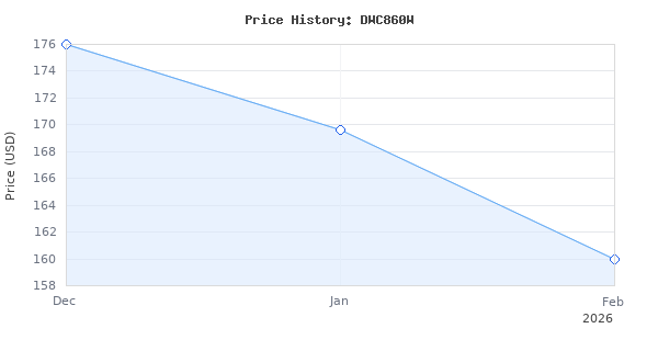 Price history for DEWALT Wet Tile Saw, Masonry, 4-3/8-Inch (DWC860W)