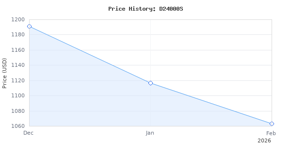 Price history for DEWALT Wet Tile Saw with Stand, 10-Inch (D24000S) + Premium XP4 Blade