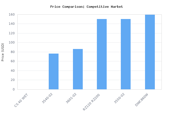 Price comparison of FLEX CS 40 Wet Tile Saw vs similar models