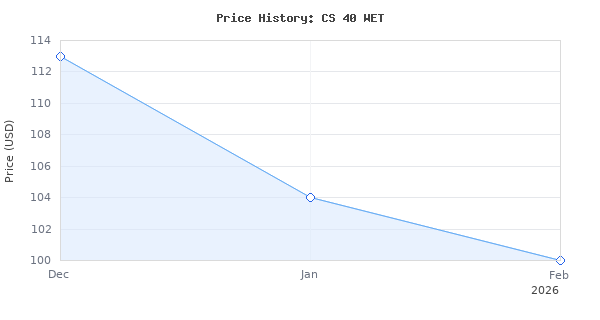 Price history for FLEX CS 40 Wet Tile Saw