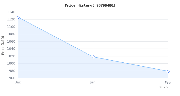 Price history for Husqvarna K4000 Power Cutter Saw