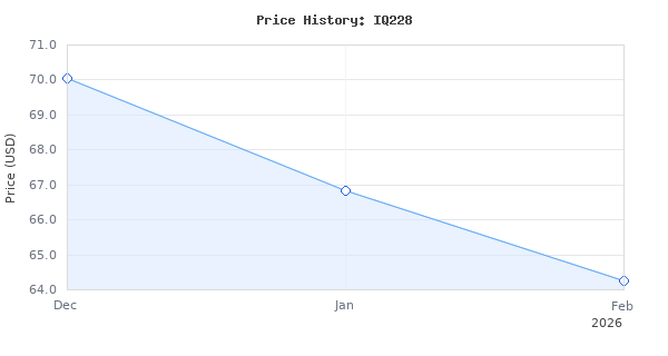 Price history for Iq Power Tools 7 Inch Dry Cut Bench/tabletop Tile Saw With Integrated Dust Control And New Tru-Cut System